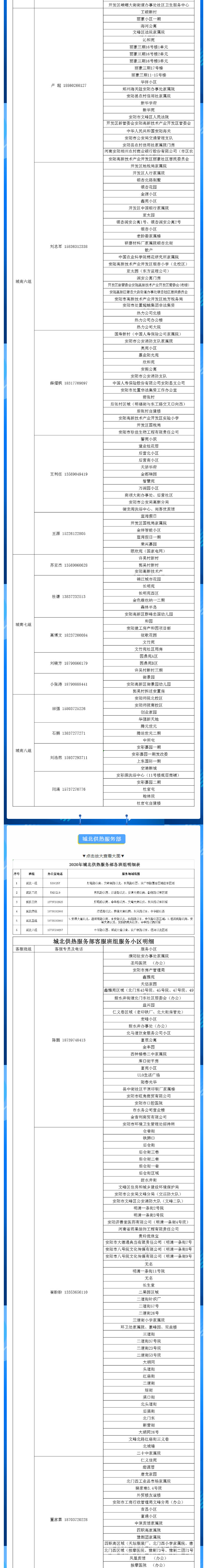 安陽全市供熱小區(qū)供熱服務(wù)部、益和熱力客服專員電話明細_01
