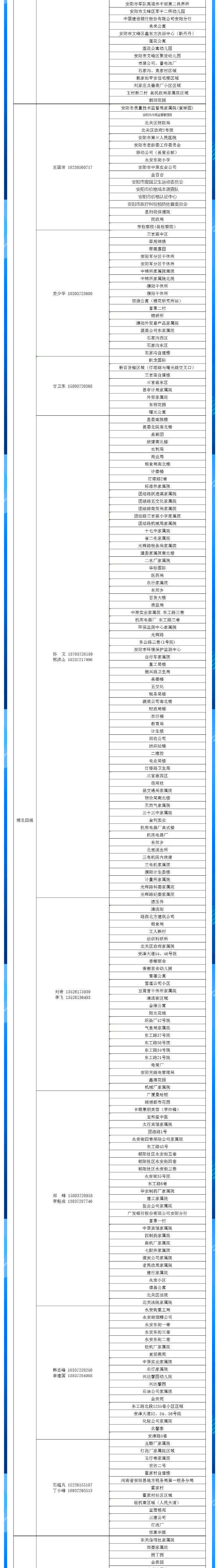 安陽全市供熱小區(qū)供熱服務(wù)部、益和熱力客服專員電話明細_04